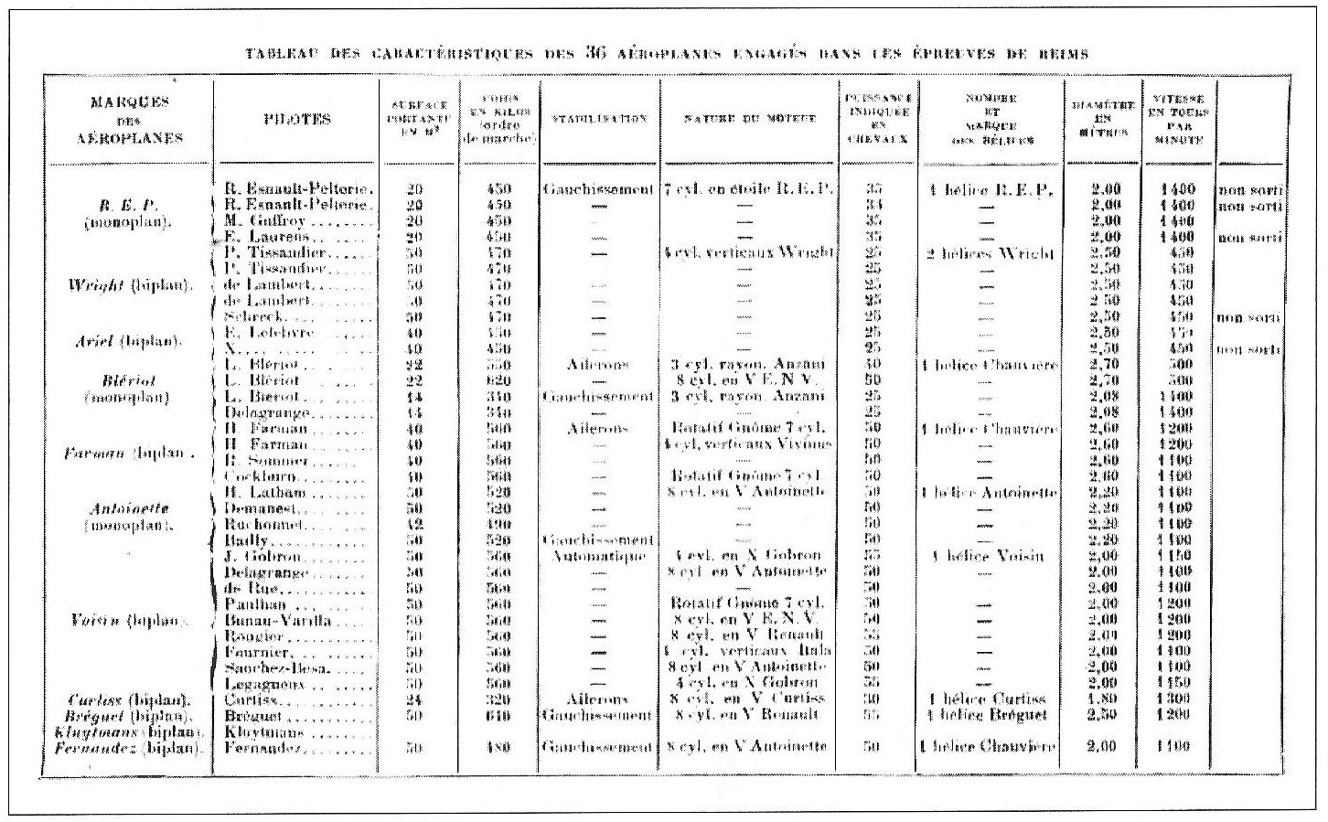 Imagem de referência relacionada a Grande Semaine d'Aviation de la Champagne, item descrito como registro de referência sobre Grande Semaine d'Aviation de la Champagne, organizado a partir de dados estruturados abertos