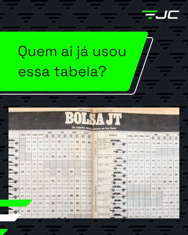 O mundo automotivo ganhou um espaço de comunidade e informação com o novo Jornal do Carro