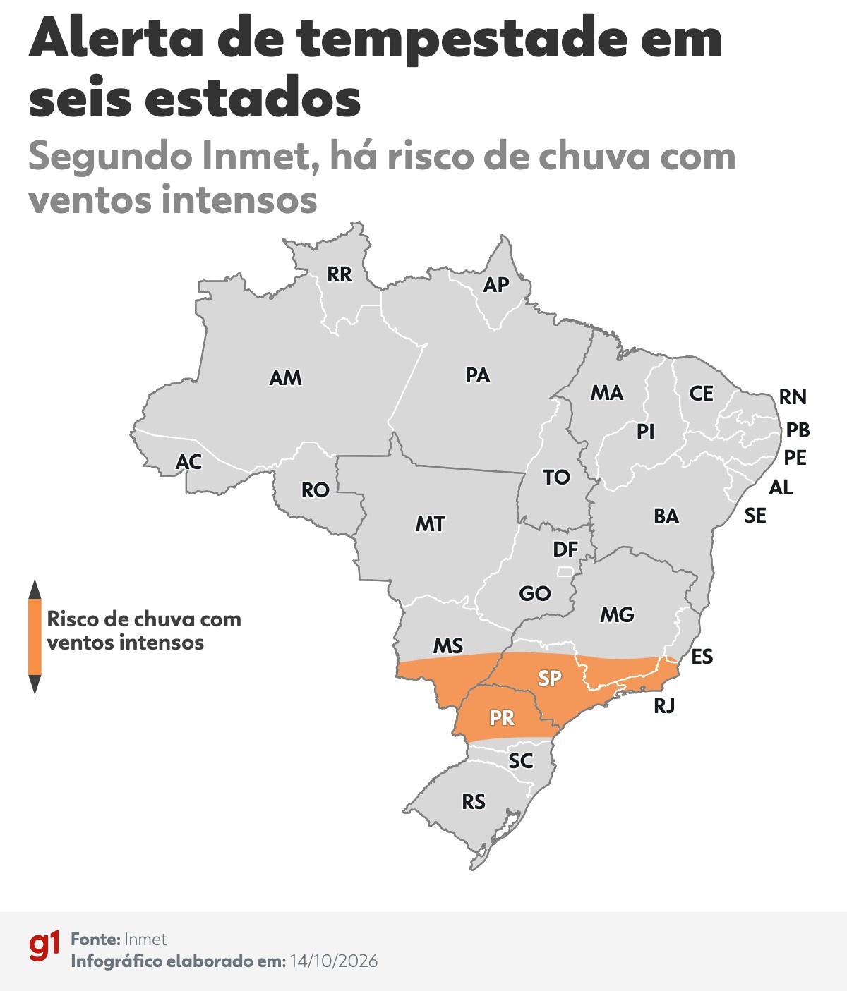 Inmet prevê tempestade com ventos de até 100 km/h em SP, RJ e outros quatro estados