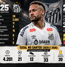 Imagem da matéria: Site da Bola de Ouro comete erro e faz post anunciando três vencedores da premiação