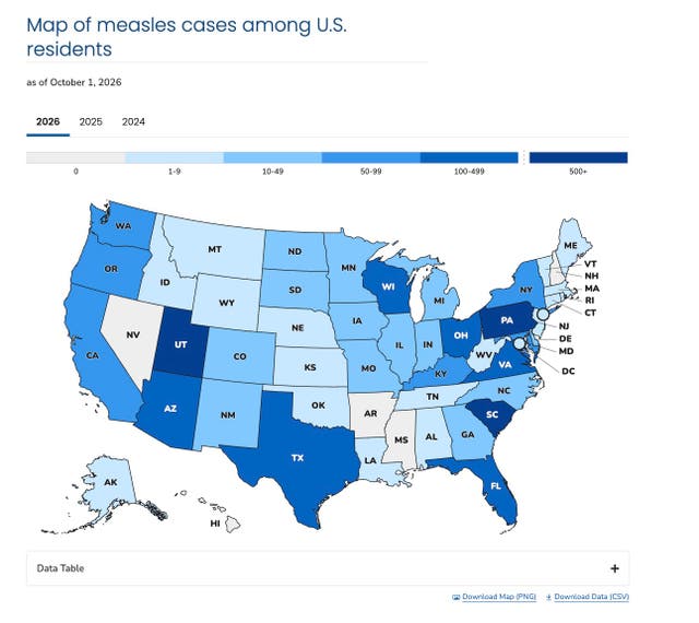 Measles is surging at historic levels nationwide. This federal map, last updated October 2, shows which states are reporting more than 500 cases in the darkest blue. The lightest blue indicates states reporting between 1-9 cases