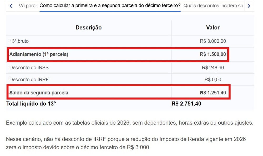 Exemplo de cálculo da 1ª e 2ª parcela do pagamento do 13º considerando um salário de R$ 3 mil — Foto: Reprodução/Thaisi Carvalho